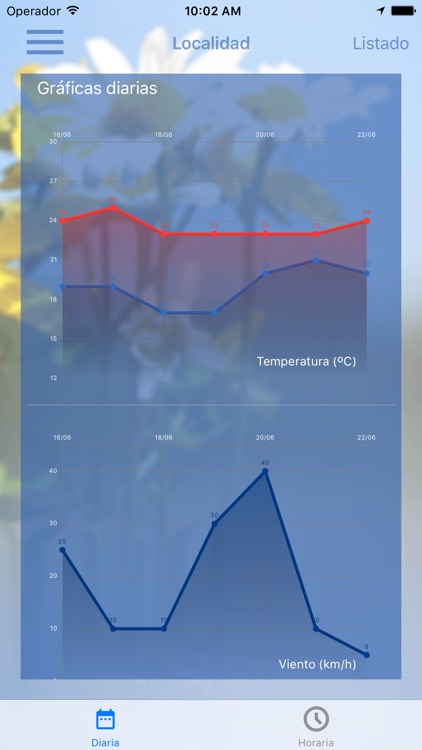 El tiempo de AEMET