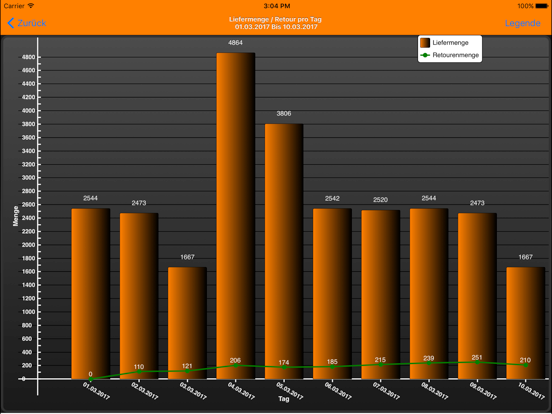 Screenshot #5 pour Connect ERP Mobile