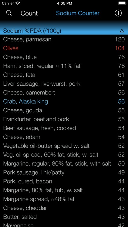 Sodium Counter & Tracker