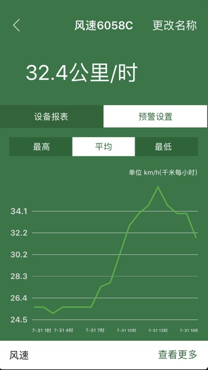 乌海市海南区智慧农业云平台