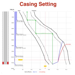 Casing Setting