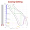 This app provides the casing shoe depths calculations based on formation pore pressure gradient and fracture pressure gradient using both concepts "bottom-up" and "top-down" and also analysis of the kick effects on the casing setting