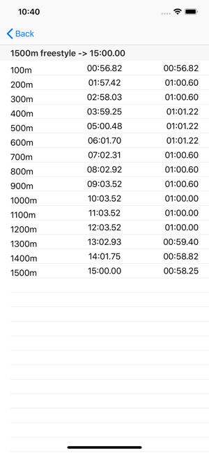 Optimal Splits(圖3)-速報App