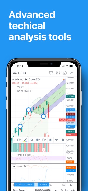 Technical Analysis Widget