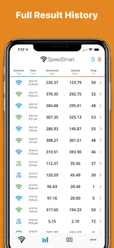 Zrzut ekranu 3 Speed Test SpeedSmart Internet iphone