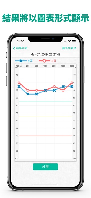 聽力檢查 ＆ 耳齡測試(圖2)-速報App
