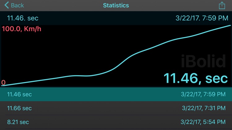 iBolid: 0 - 100 screenshot-3