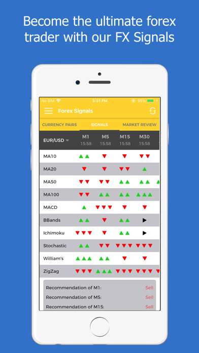 Forex Signals Tracking - Live screenshot 2