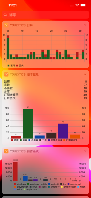 YouLytics(圖4)-速報App