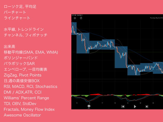 ChartBookのおすすめ画像1