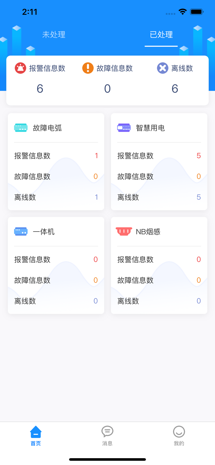 智慧用电-消防安全