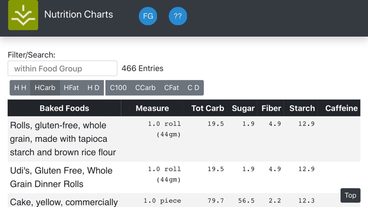 Nutrition Charts screenshot-6