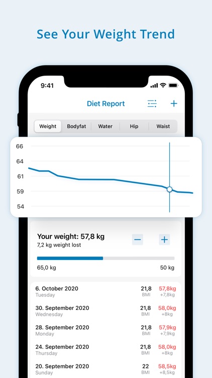 Fddb - Calorie Counter & Diet screenshot-4