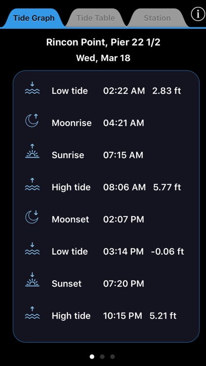 TideTrac