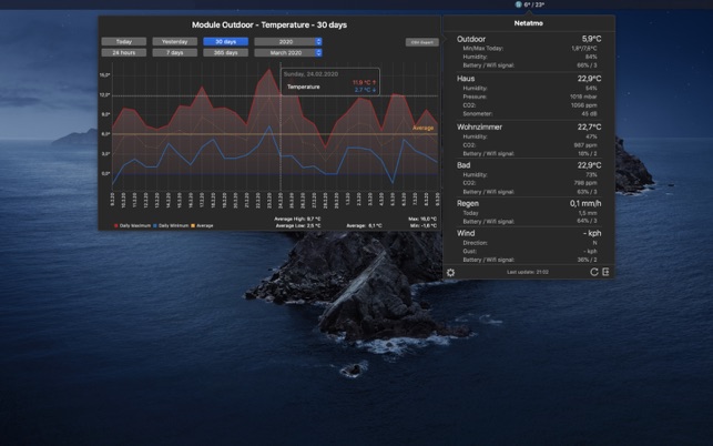 Netmo - The Netatmo Client