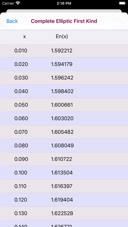 Complete Elliptic Integral screenshot-6