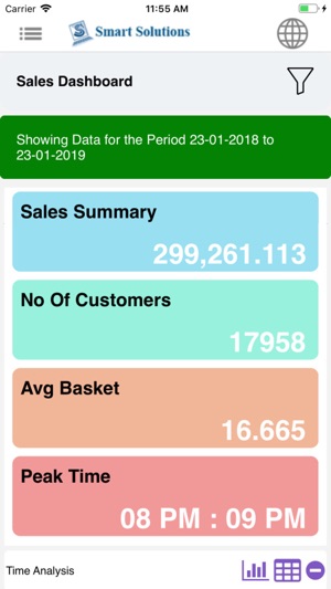 SmartSuite Dashboard(圖2)-速報App