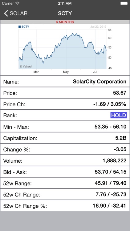 Buy-Sell-Hold+ Stocks screenshot-4