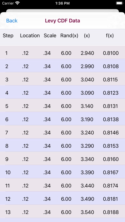 Levy Distribution screenshot-7