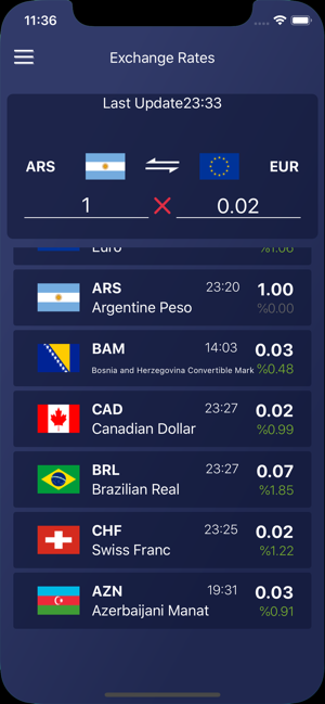 Currency ٞ(圖6)-速報App