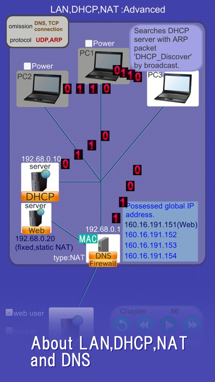 TCP/IP Animation