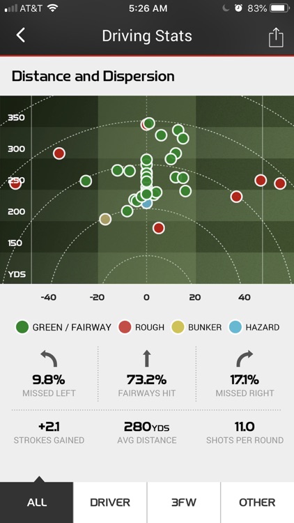 myRoundPro Golf App screenshot-3