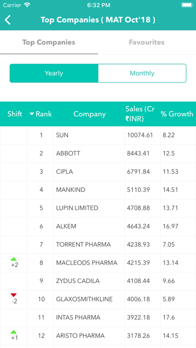 How to cancel & delete IQVIA Sales View from iphone & ipad 4