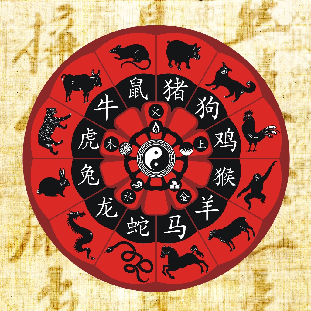 「chinese zodiac signs」搜索结果(共35条)