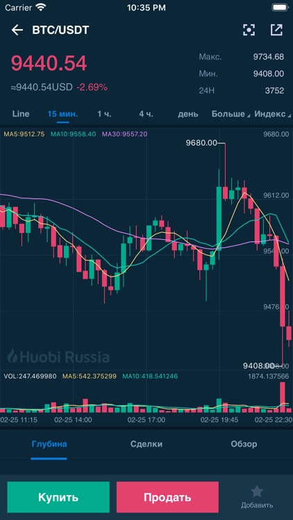 Huobi Russia App