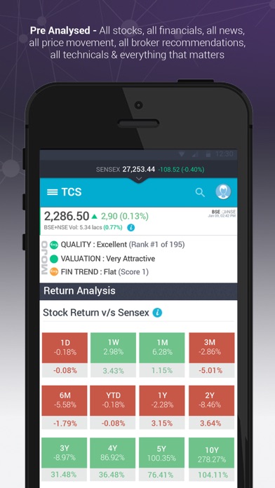 How to cancel & delete Markets Mojo from iphone & ipad 1