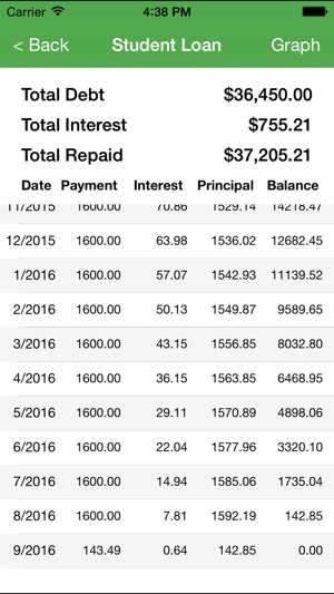 Debt Free Calculator(圖4)-速報App