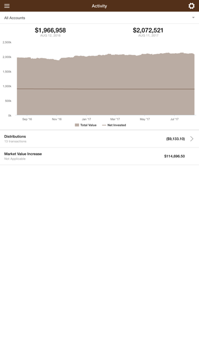 How to cancel & delete BFG Family CFO from iphone & ipad 2