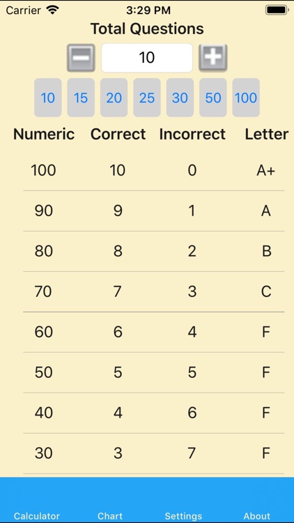 Easy Grader Chart