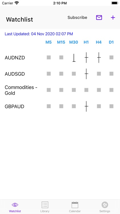 Easy Doji