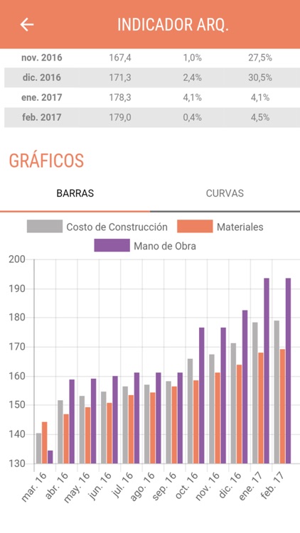 INDICADORES CAMARCO screenshot-3