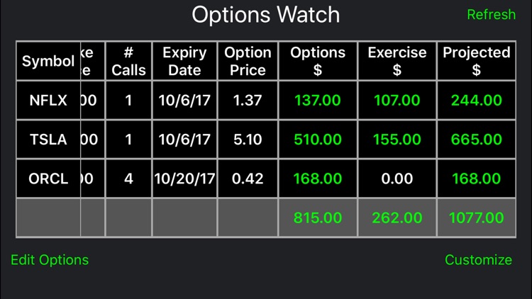 Options Watch