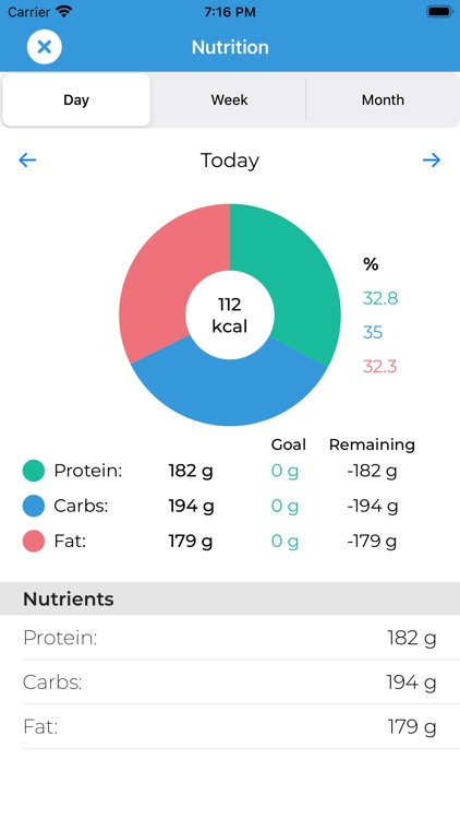 Diet Health Diary