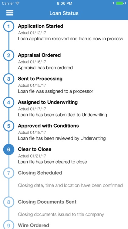 Blueleaf Lending