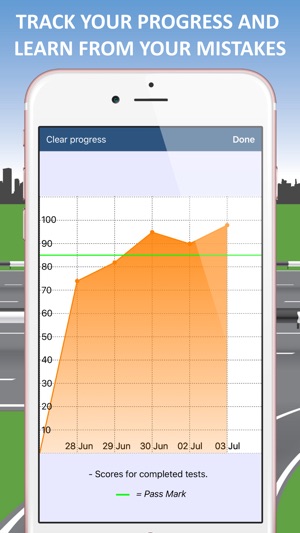 LGV Theory Test & Case Study(圖4)-速報App