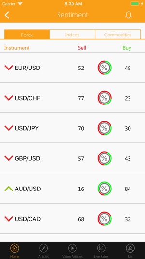 Market Insight - GKFX Prime(圖2)-速報App