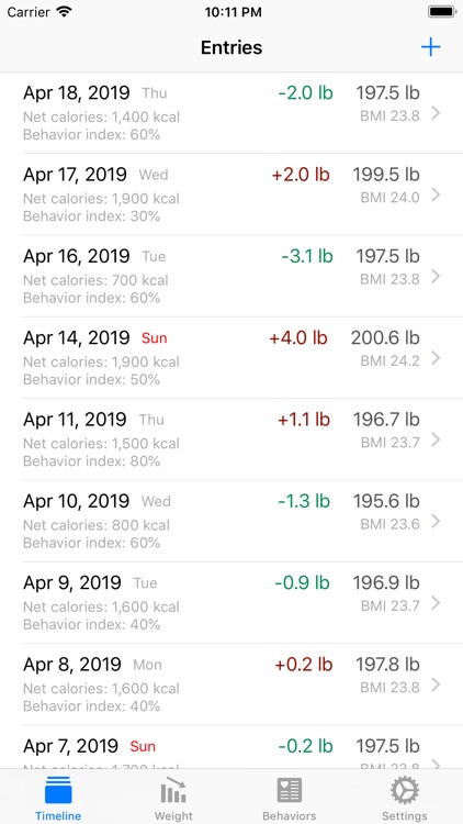 Weight Manager – Habit diary screenshot-3