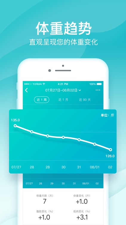 好轻 - 健康减肥运动健身专家 screenshot-3