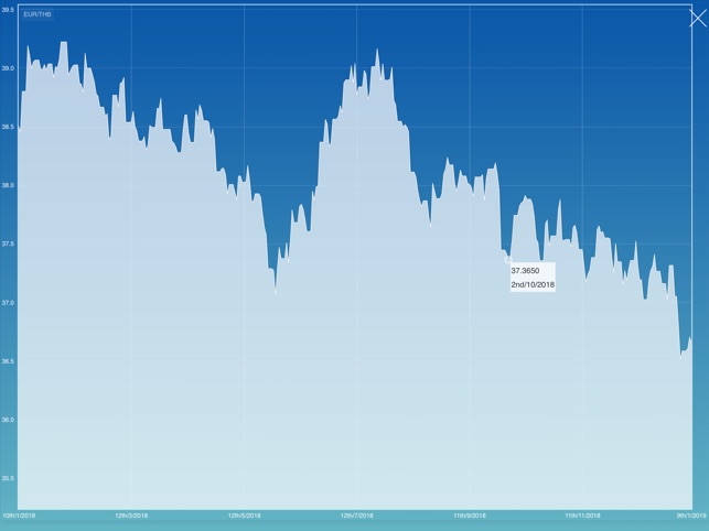Euro Thai Baht Converter On The Euro Thai Baht Converter 4