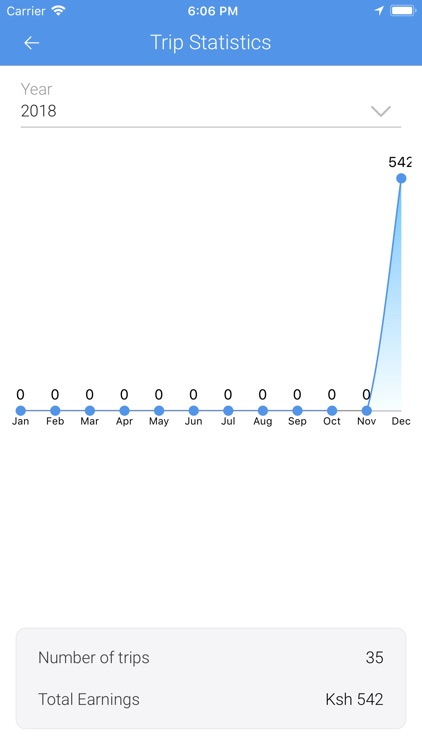 Rush - Delivery Driver screenshot-8