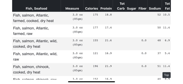 Nutrition Charts(圖4)-速報App