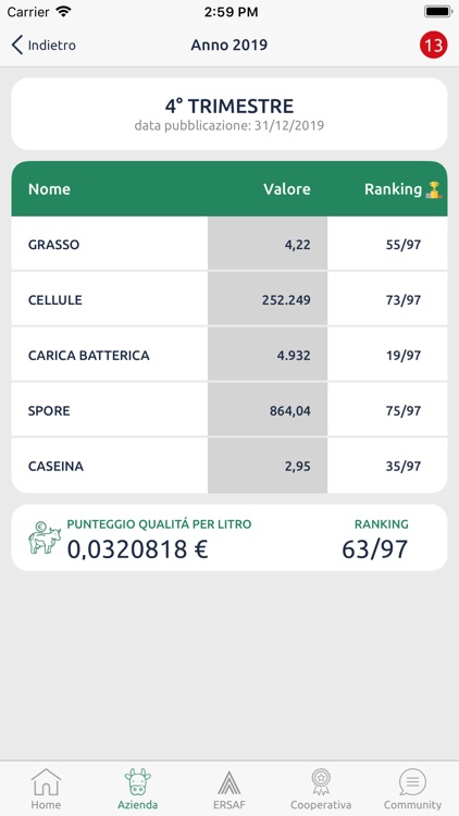 Latteria Sociale Valtellina screenshot-4