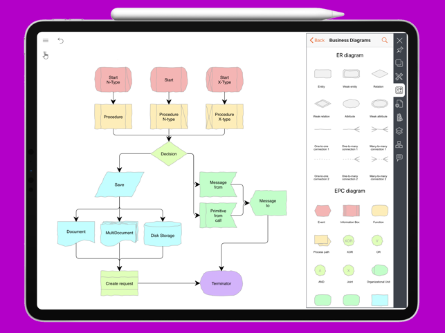 Flow Chart, Block Diagram