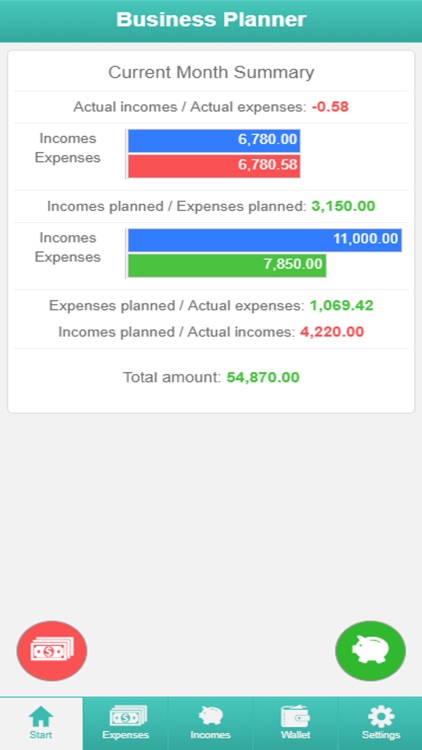 Budgeting & Business Planning screenshot-6