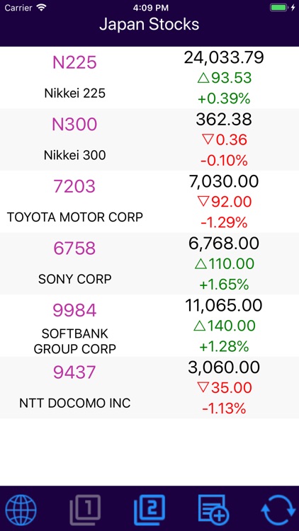 Japan Stocks