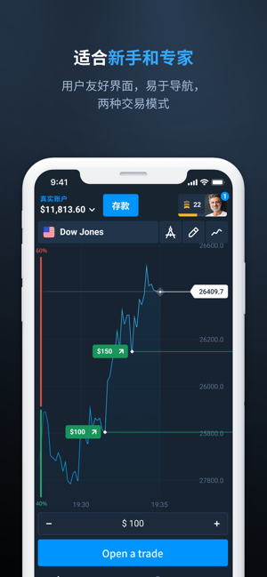 Olymp Trade - Mobile Trading(圖2)-速報App